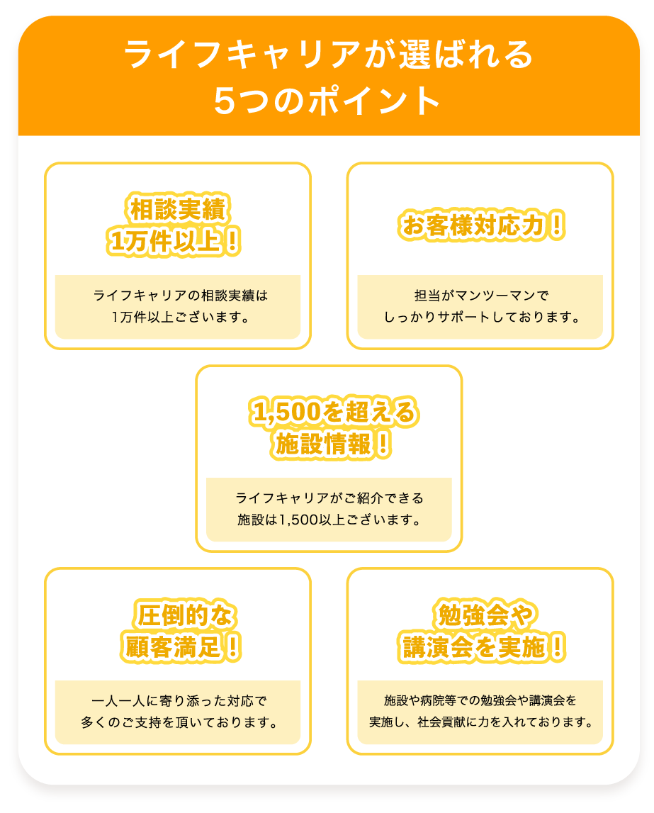 ライフキャリアが選ばれる5つのポイント