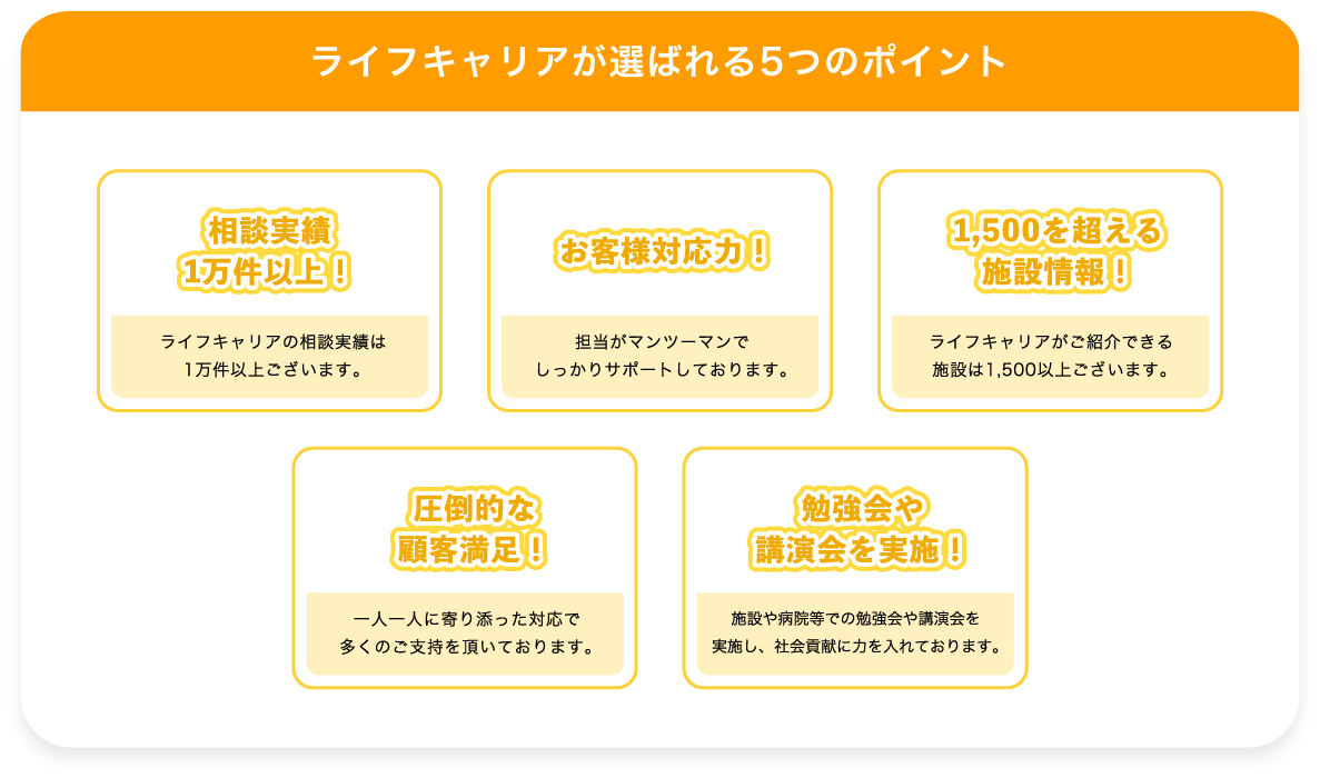 ライフキャリアが選ばれる5つのポイント